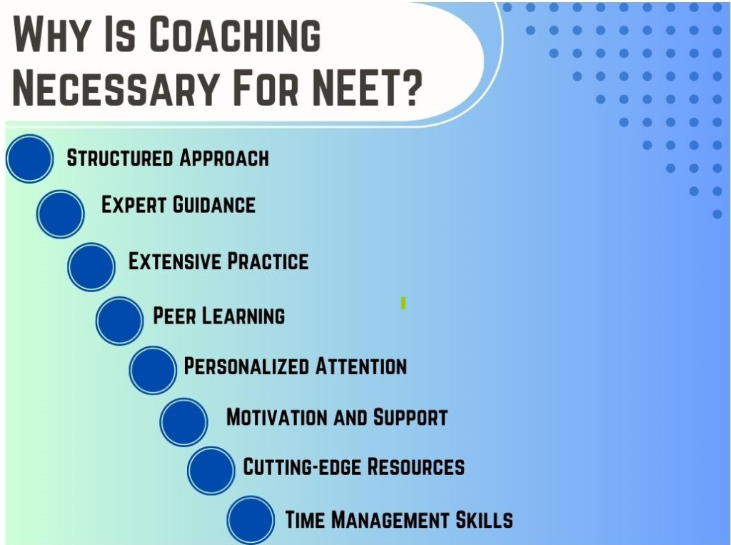 NEET Coaching Institutes