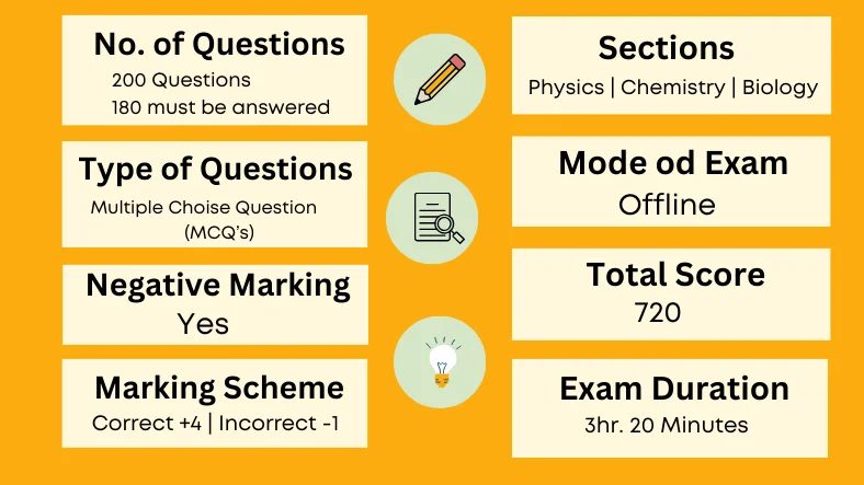  NEET exam preparation